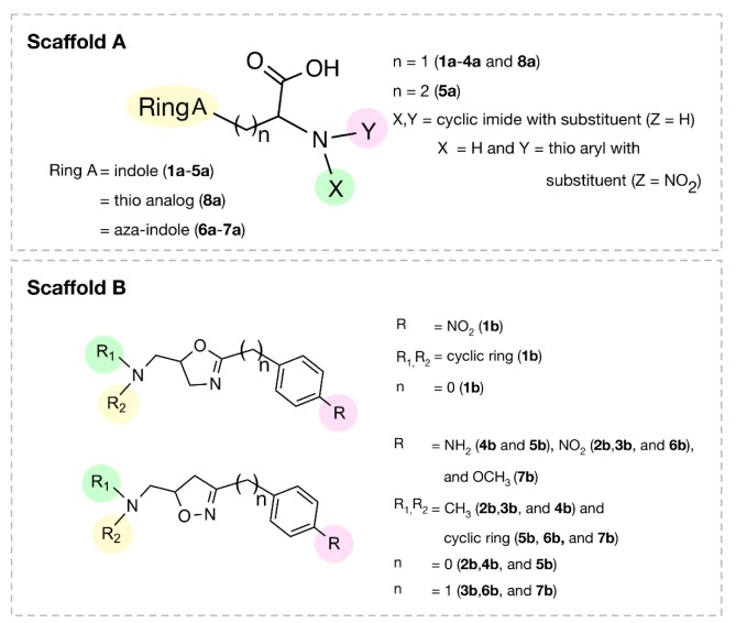 Figure 7