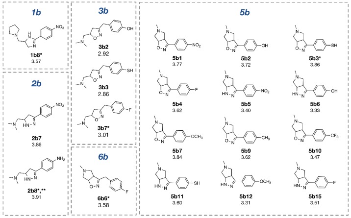 Figure 5