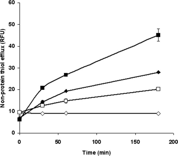 FIG 3