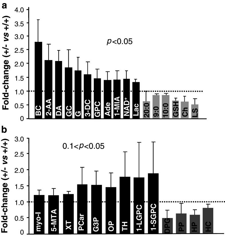 Fig. 8