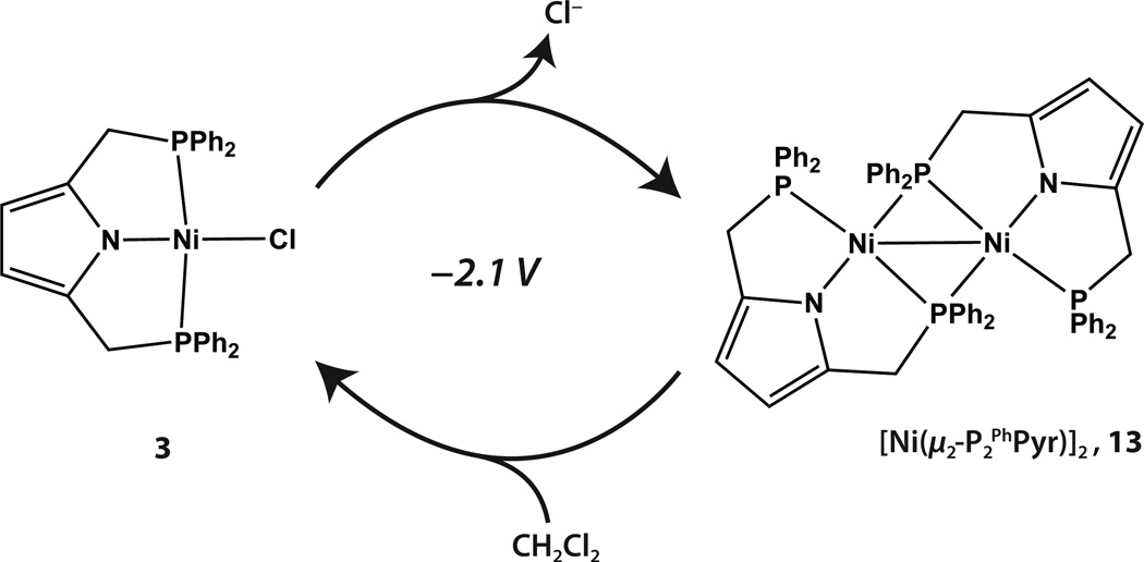 Scheme 2