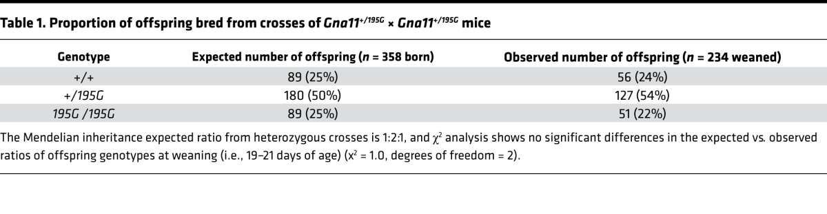 graphic file with name jciinsight-2-96540-g006.jpg