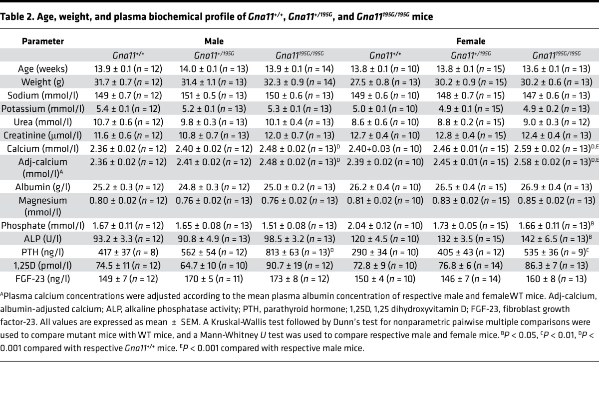 graphic file with name jciinsight-2-96540-g007.jpg