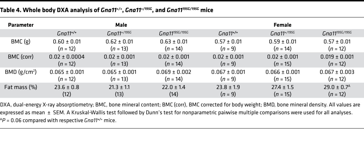 graphic file with name jciinsight-2-96540-g009.jpg