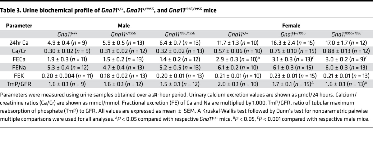 graphic file with name jciinsight-2-96540-g008.jpg