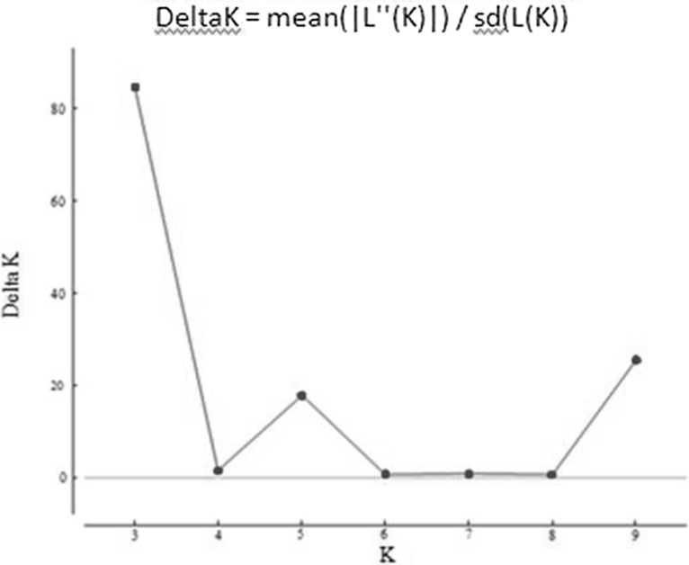 Fig. 3