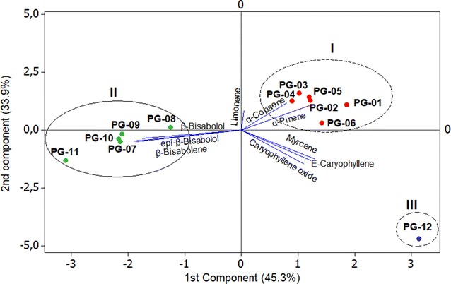 Fig. 3