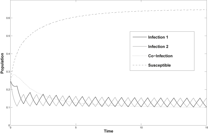 Fig. 3