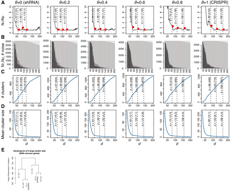 Figure 5—figure supplement 3.