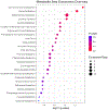 Figure 3-