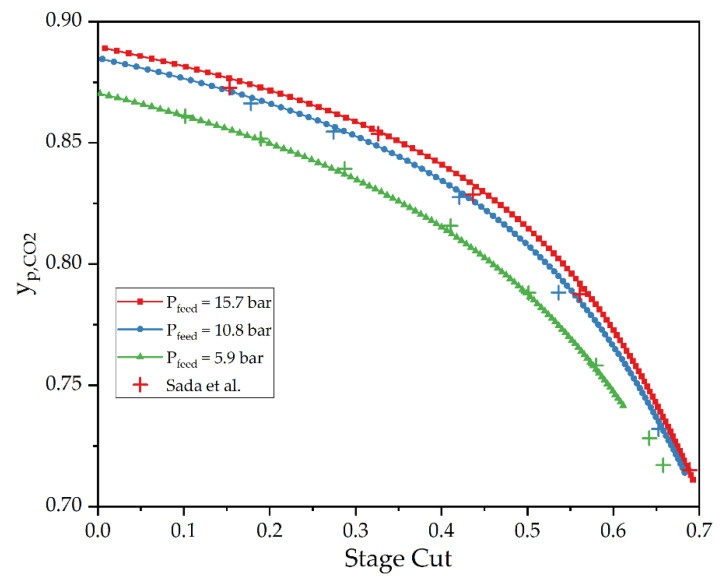 Figure 8