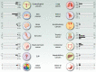 Figure 1. Frequency of tissue-agnostic targets across common malignancies. Data on BRAF V600E, RET fusions, NTRK fusions, and TMB are obtained from AACR GENIE database. Data on dMMR/MSI-H are obtained through literature search as they are not available in GENIE.
