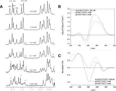 Figure 1.