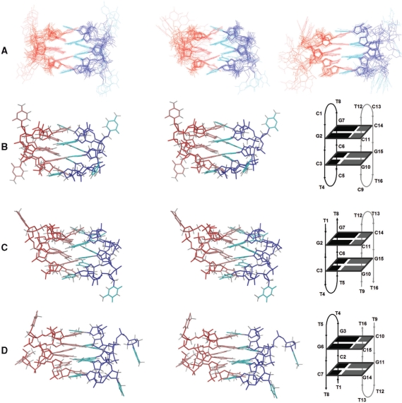 Figure 4.