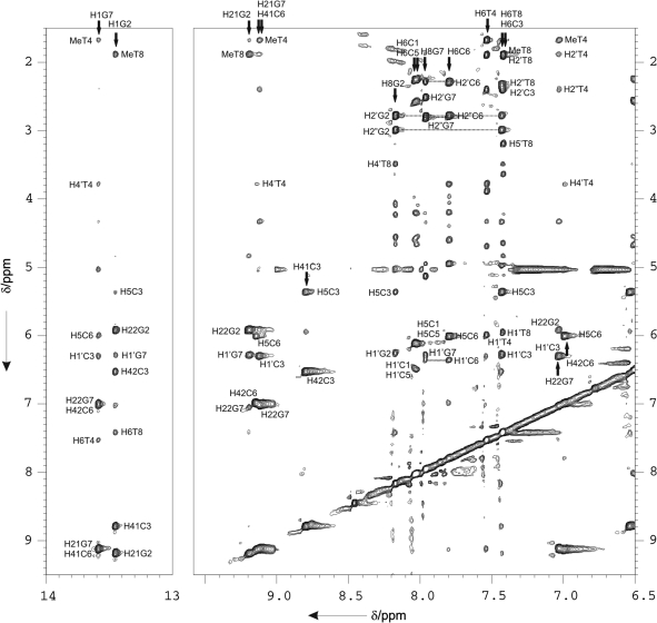 Figure 3.