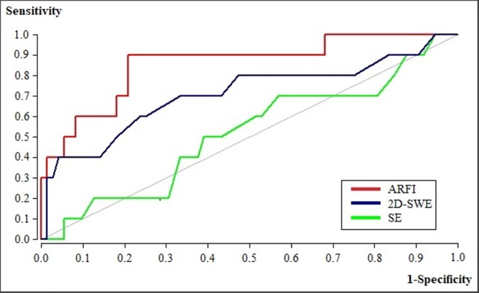 Fig 5