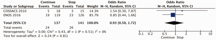 Figure 13.