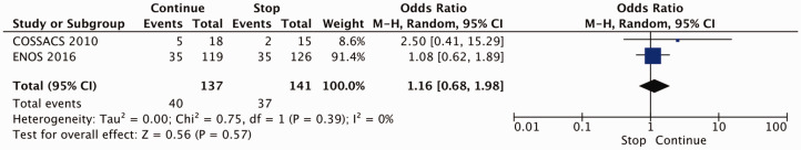 Figure 14.