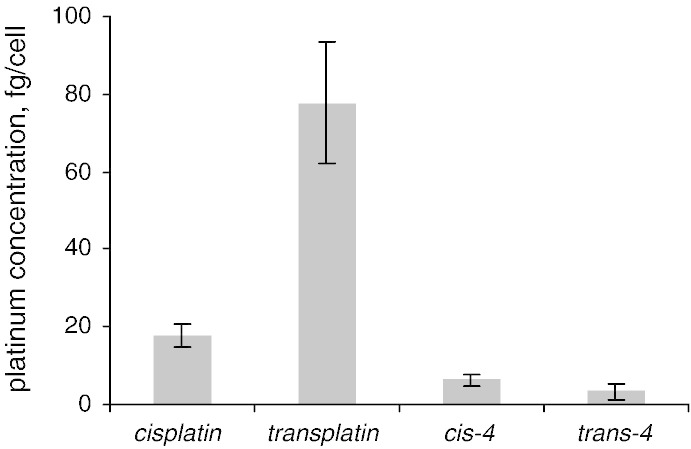 Fig. 3