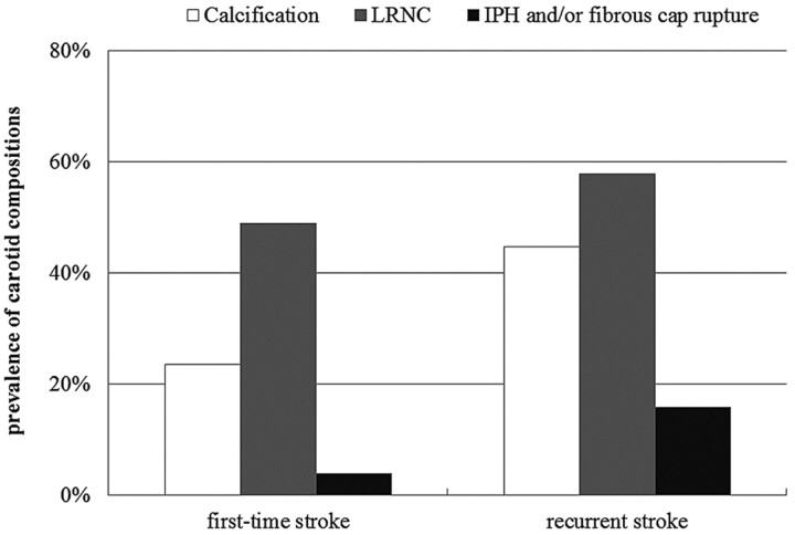 Fig 2.