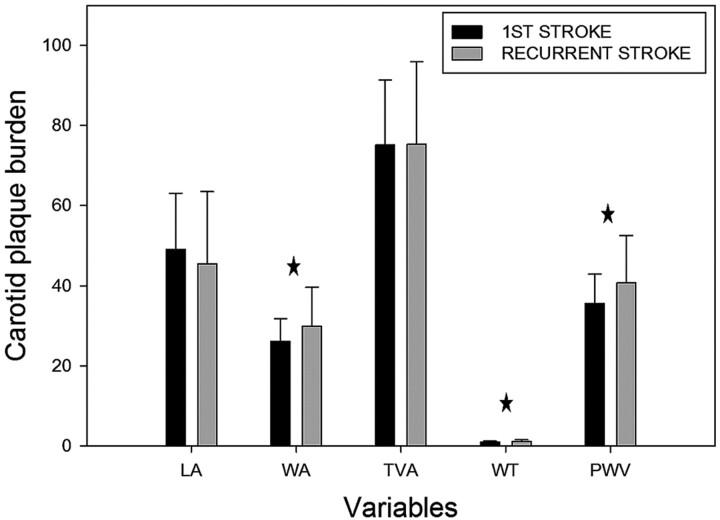 Fig 1.