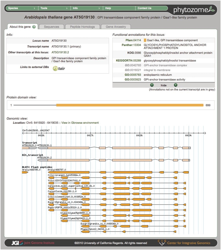 Figure 4.