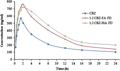 Fig. 14