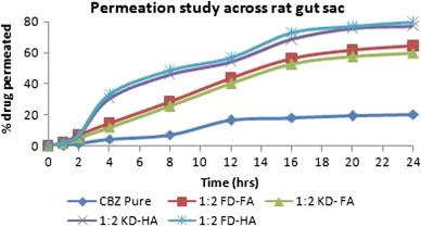 Fig. 13