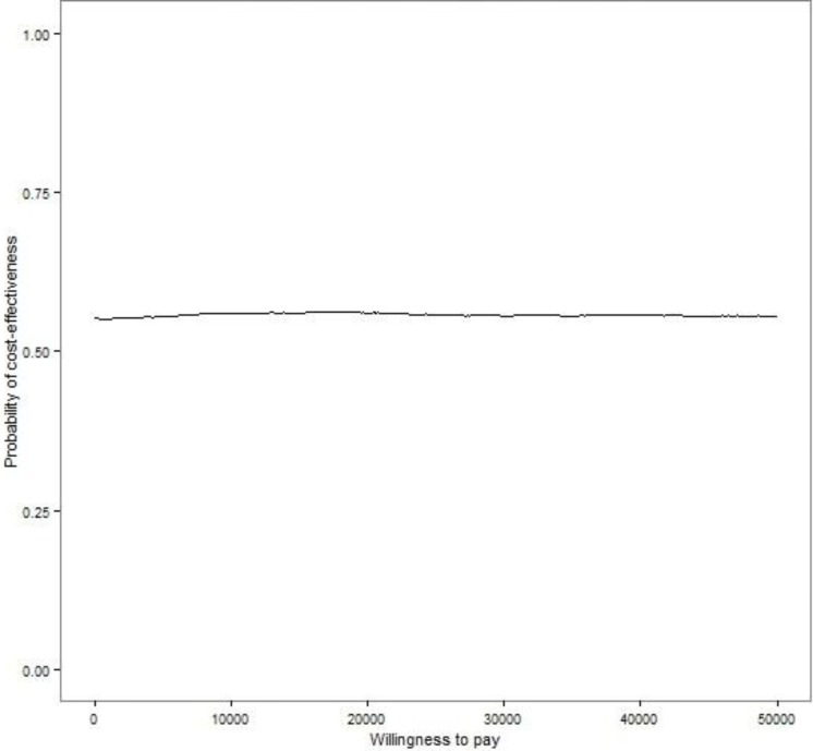 Figure 4: