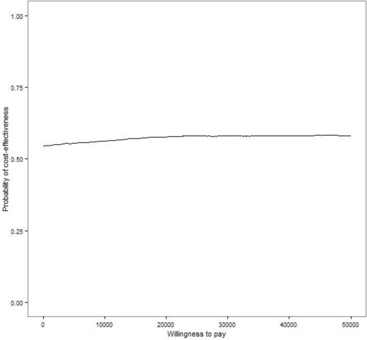 Figure 5: