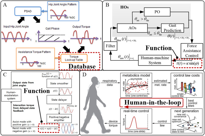 Figure 7.