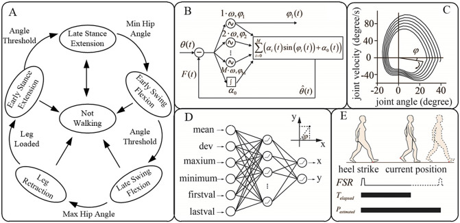 Figure 5.