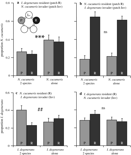 Fig. 4a–d