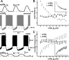 Figure 10.