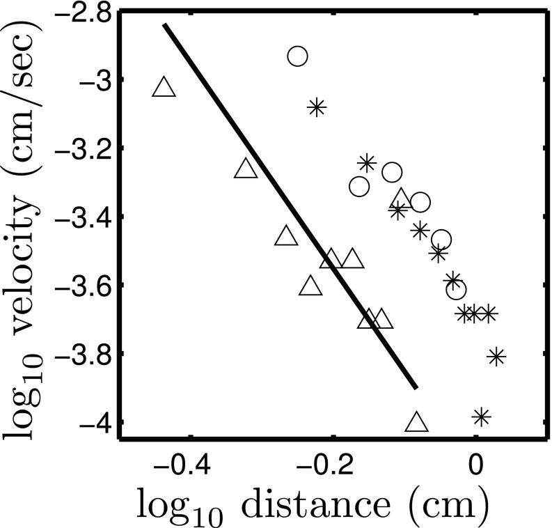 Fig. 8.