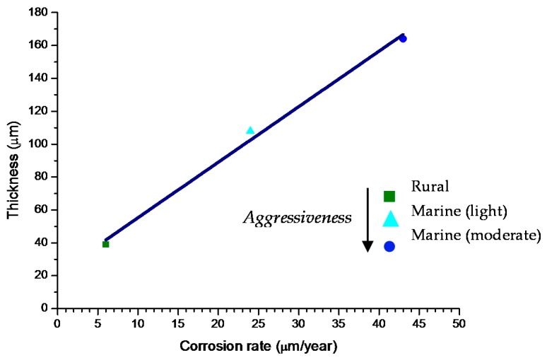 Figure 21