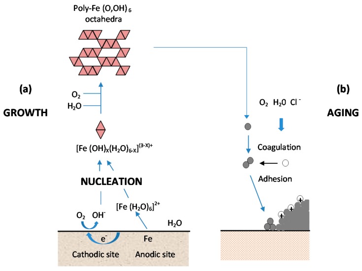 Figure 13