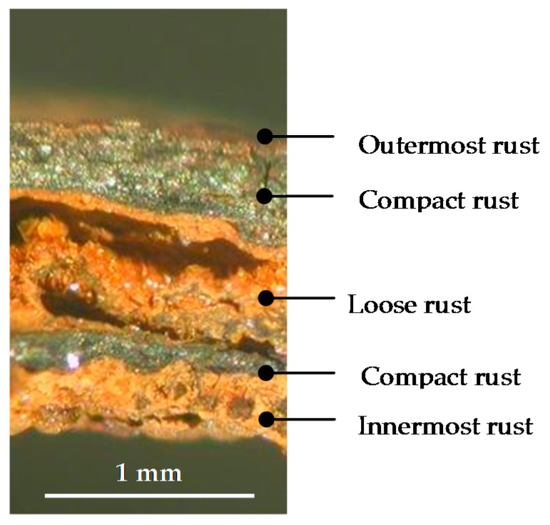 Figure 23