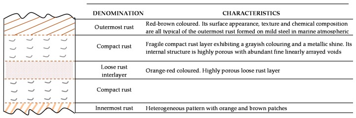 Figure 24