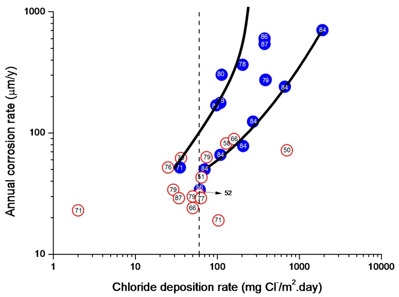 Figure 36