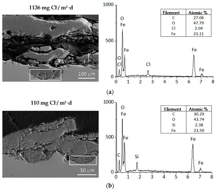 Figure 39