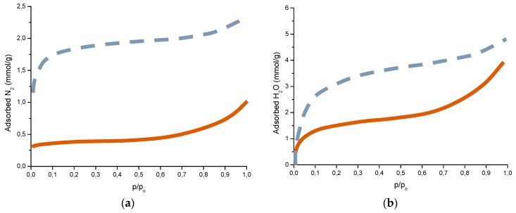 Figure 28