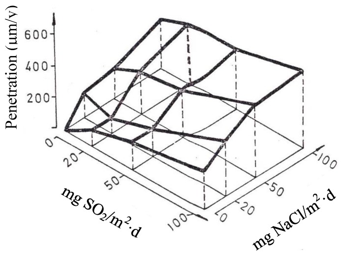 Figure 42