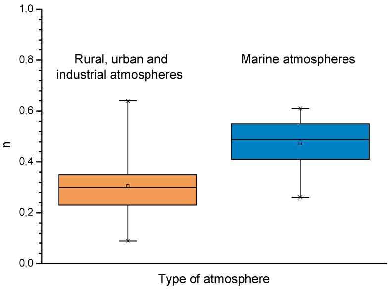 Figure 46