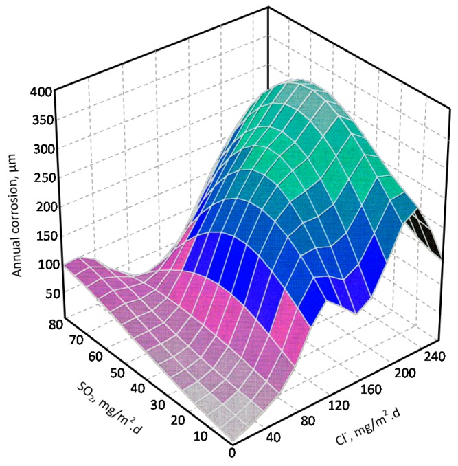 Figure 41