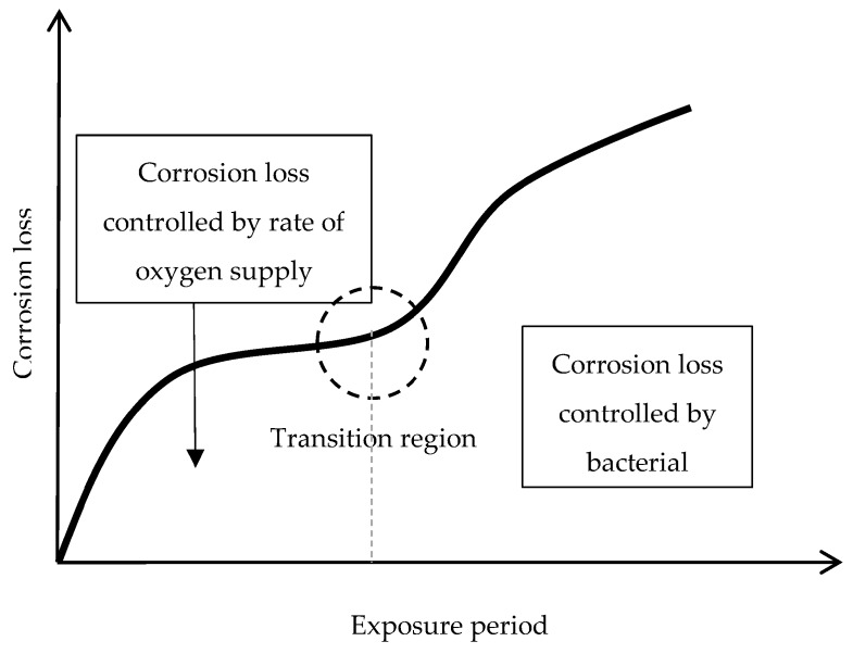 Figure 47