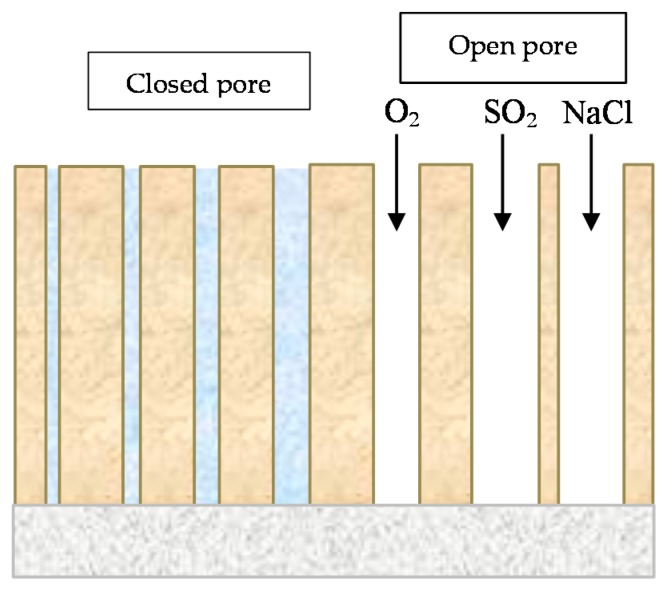 Figure 26