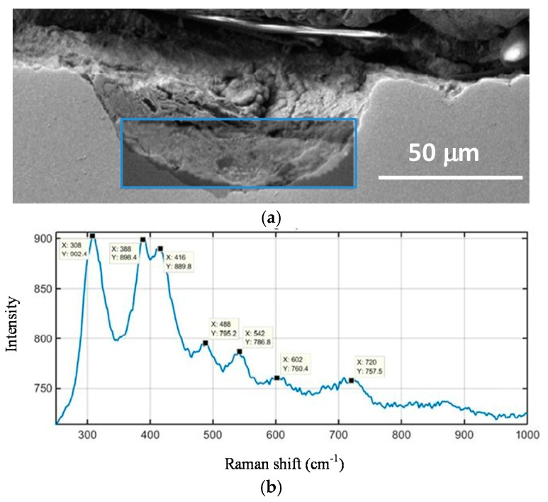 Figure 22