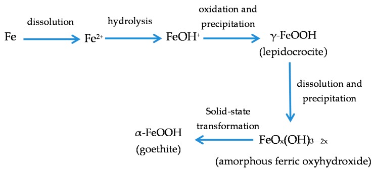 Figure 34