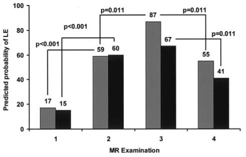 FIG 4